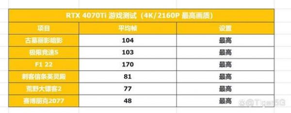 包含950ti跑分的词条-图3 包含950ti跑分的词条-图3