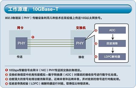 100base-t使用的传输介质（100basefx采用的传输介质是）