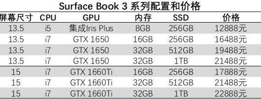 tbook11跑分的简单介绍-图3 tbook11跑分的简单介绍-图3