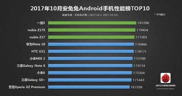 高通835手机跑分的简单介绍-图3 高通835手机跑分的简单介绍-图3