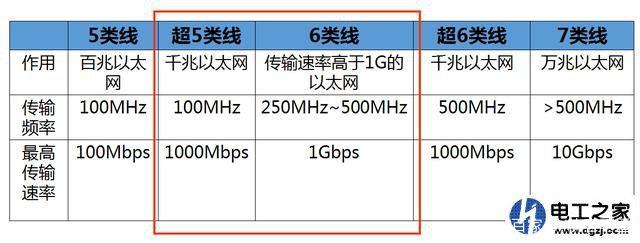 超五类网线传输距离（超五类网线传输距离是多少）