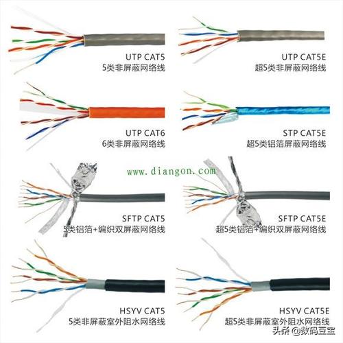 超五类网线传输距离(超五类网线传输距离是多少)-图3 超五类网线传输距离(超五类网线传输距离是多少)-图3