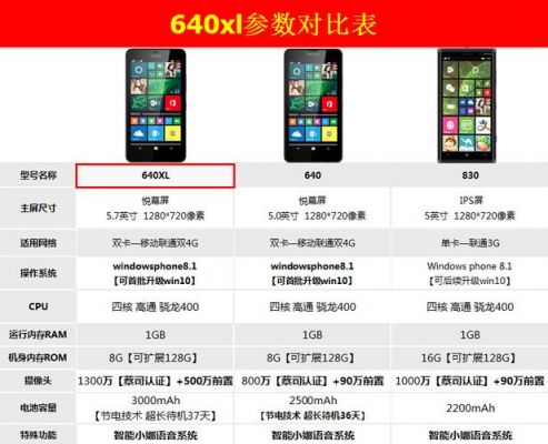 lumia640xl跑分的简单介绍-图2 lumia640xl跑分的简单介绍-图2