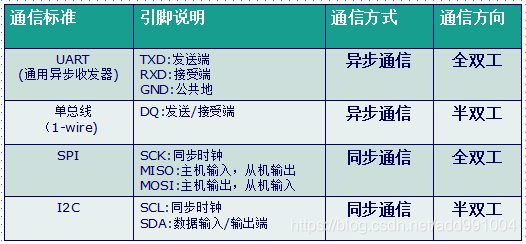 stm32串口传输文件（stm32f4串口发送数据）