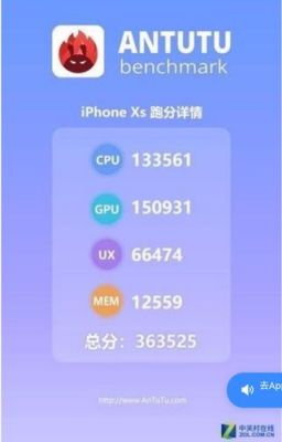 关于iphonexs运行内存跑分的信息