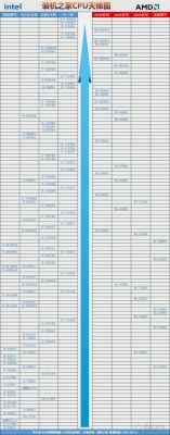 跑分1000000的CPU的简单介绍-图3 跑分1000000的CPU的简单介绍-图3