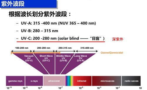 uvc传输分辨率（uvc bulk传输）