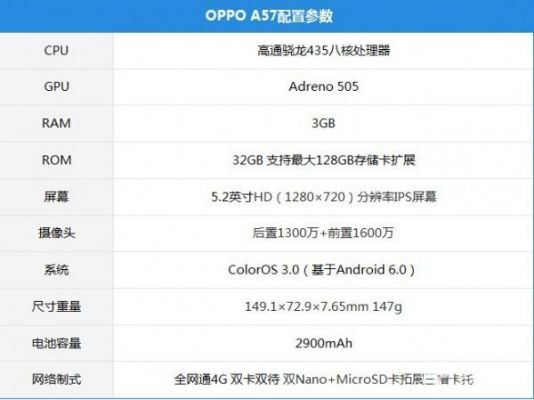 包含oppoa57的跑分是的词条-图2 包含oppoa57的跑分是的词条-图2