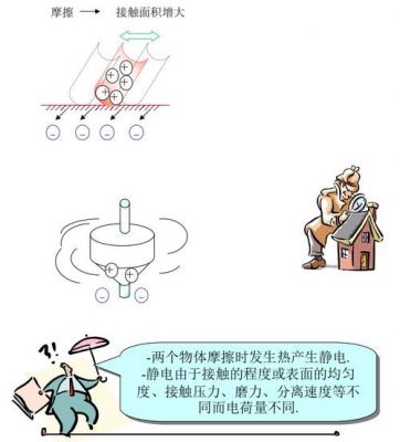 静电传输(静电传递方式)-图2 静电传输(静电传递方式)-图2