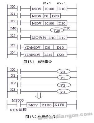 plc传输器（plc传送指令主要起了什么作用）