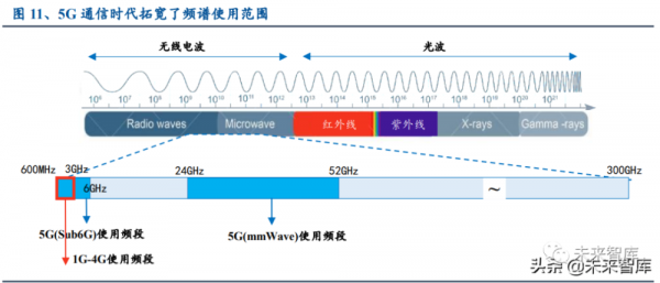 bwg射频传输6（射频最大传输功率）