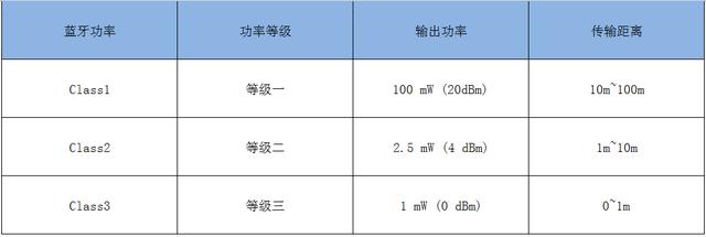 100米蓝牙传输距离（100米蓝牙传输距离是多少）