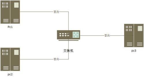 如何实现千兆传输（千兆网传输最快速度）