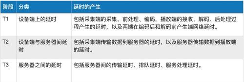 实时视频传输（实时视频传输时间延迟）
