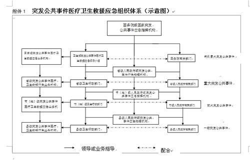 突发传输fifo（突发传输模式的定义）