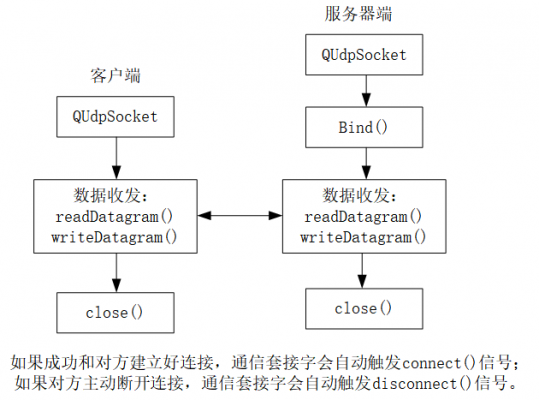 UDP协议传输流程(udp协议传输文件)-图2 UDP协议传输流程(udp协议传输文件)-图2