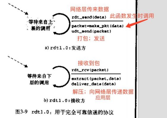 传输协议忽略ce位（传输协议有哪几种中过期）