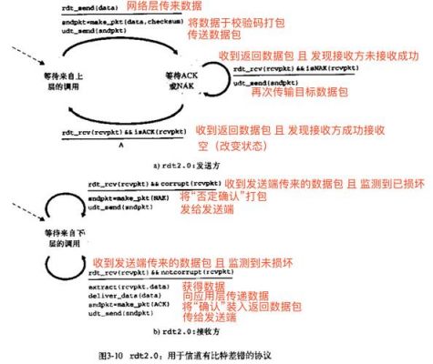 传输协议忽略ce位(传输协议有哪几种中过期)-图2 传输协议忽略ce位(传输协议有哪几种中过期)-图2