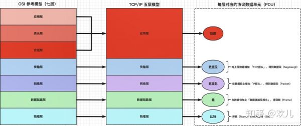 模拟以太网传输工具（模拟以太网传输工具有哪些）