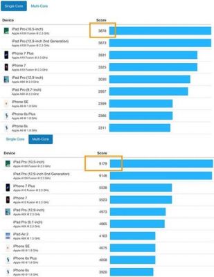 关于iphone8跑分极其低的信息