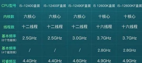 i3+8350+核显+跑分的简单介绍-图2 i3+8350+核显+跑分的简单介绍-图2