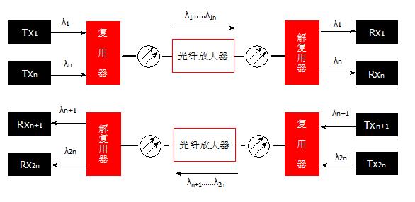 密集wdm传输模型（mimo传输模式分为）