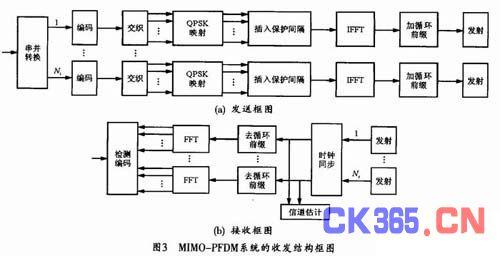 密集wdm传输模型(mimo传输模式分为)-图2 密集wdm传输模型(mimo传输模式分为)-图2