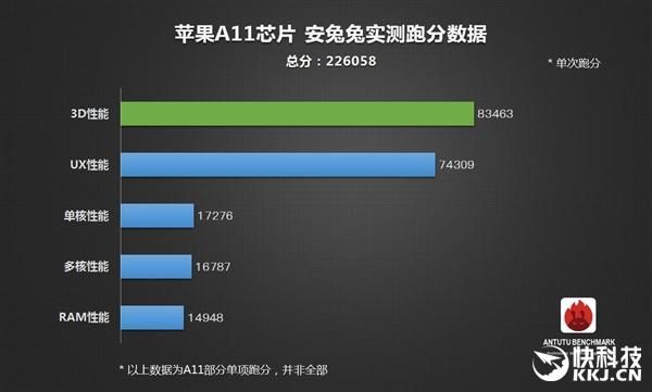 包含苹果平板跑分图片的词条-图3 包含苹果平板跑分图片的词条-图3