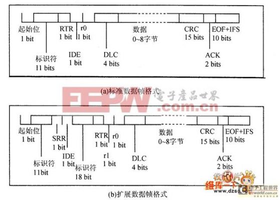 can传输16字节（can通信字节发送顺序）