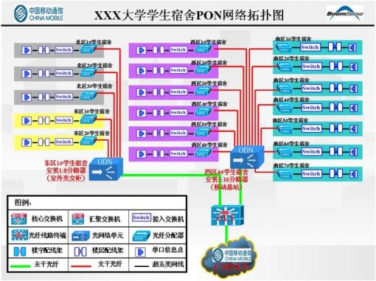 pon传输专线（pon专线是什么意思）