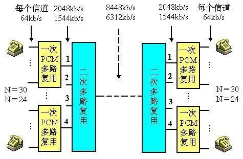 时间和频率多路传输(时间和频率多路传输的区别)-图3 时间和频率多路传输(时间和频率多路传输的区别)-图3