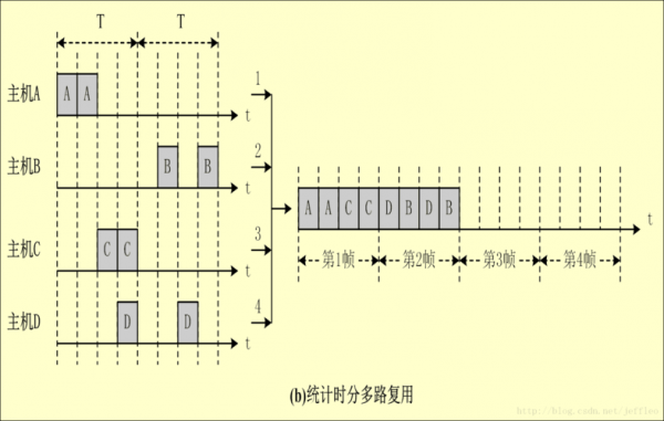 时间和频率多路传输(时间和频率多路传输的区别)-图2 时间和频率多路传输(时间和频率多路传输的区别)-图2