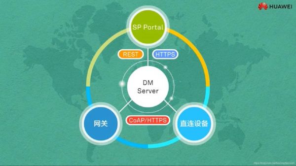 cyapi块传输(coap块传输)-图1 cyapi块传输(coap块传输)-图1