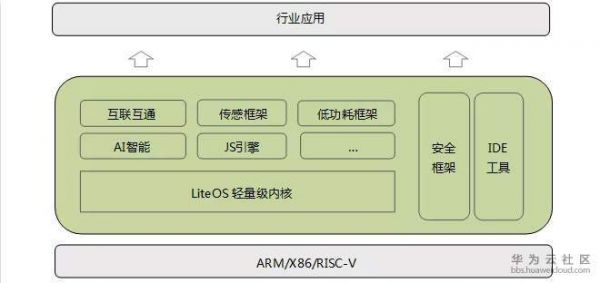 cyapi块传输(coap块传输)-图3 cyapi块传输(coap块传输)-图3