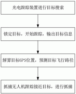 无线地面传输的目标（无线地面传输的目标是什么）