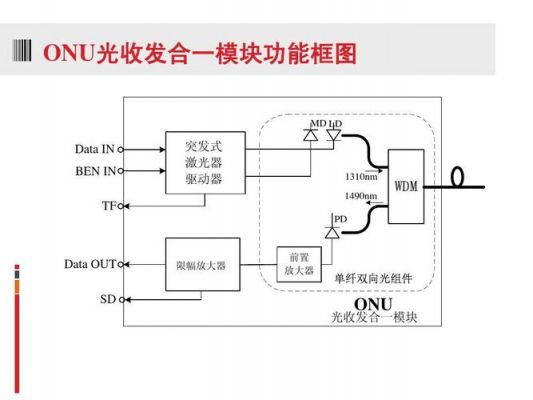 光模块单向传输个双向传输（光单向传输系统）