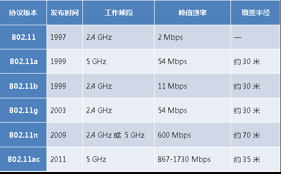 5gwifi最大传输(5gwifi实际传输速率)-图3 5gwifi最大传输(5gwifi实际传输速率)-图3
