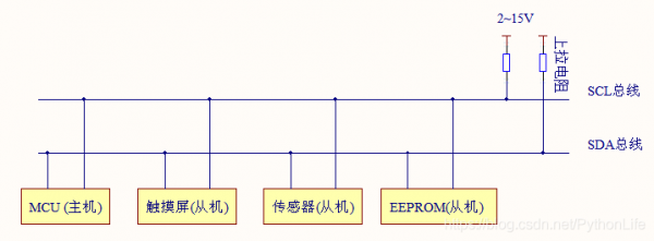 iic总线的传输距离(iic总线的数据传输)-图1 iic总线的传输距离(iic总线的数据传输)-图1