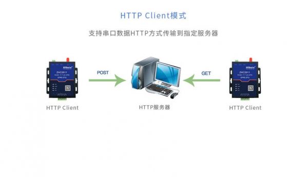 gprsdtu传输协议（gprs数据传输模块）