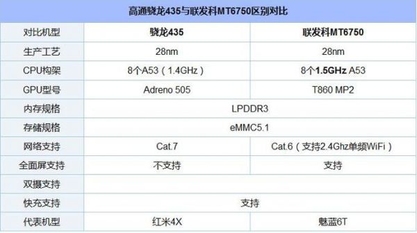 荣耀7c的跑分的简单介绍