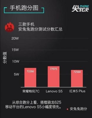荣耀7c的跑分的简单介绍-图2 荣耀7c的跑分的简单介绍-图2