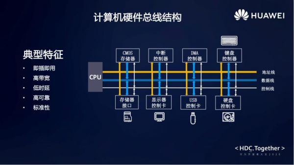 总线接口的最大传输速率（总线的传输接口有哪两种）