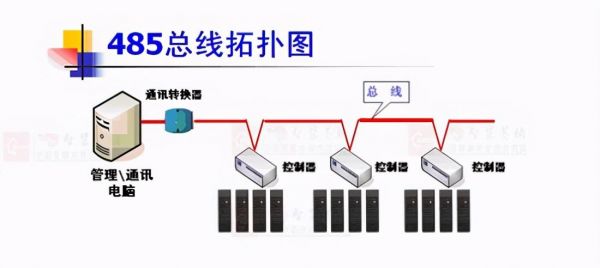 总线接口的最大传输速率(总线的传输接口有哪两种)-图2 总线接口的最大传输速率(总线的传输接口有哪两种)-图2