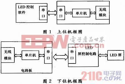 nrf905传输图像(nrf905传输距离)-图3 nrf905传输图像(nrf905传输距离)-图3