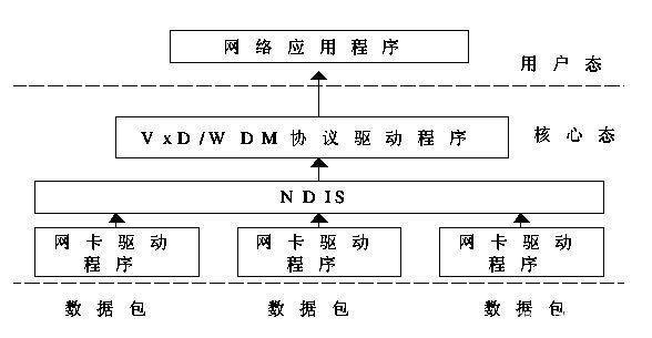 通讯传输数据类型(通讯传输数据类型包括)-图3 通讯传输数据类型(通讯传输数据类型包括)-图3
