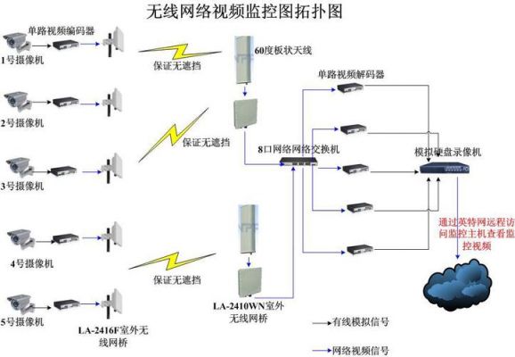 监控对于传输(监控传输系统)-图3 监控对于传输(监控传输系统)-图3