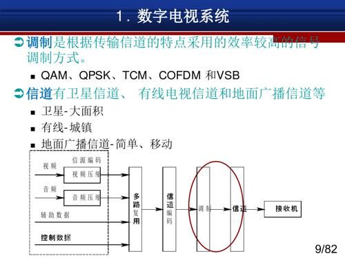 cofdm传输距离（cml传输距离）