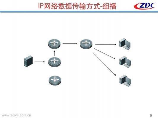 数据的传输形式(数据传输形式有数字传输和什么传输)-图2 数据的传输形式(数据传输形式有数字传输和什么传输)-图2