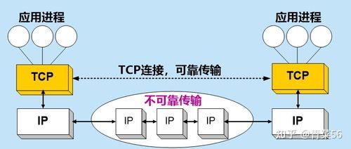 可靠传输的含义(可靠传输的工作原理是什么)-图2 可靠传输的含义(可靠传输的工作原理是什么)-图2