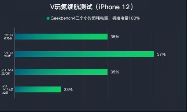 跑分苹果15的简单介绍